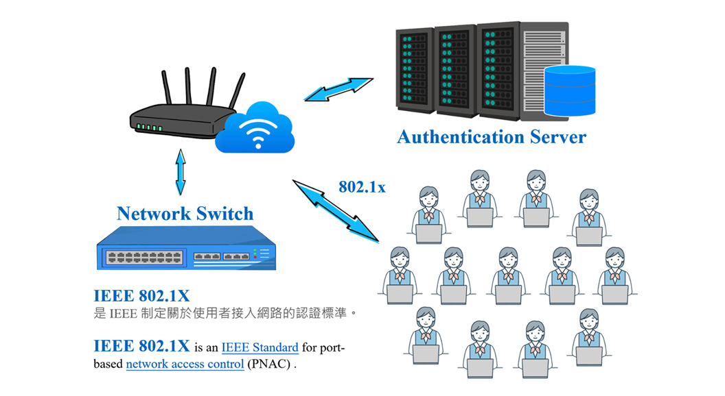 Figure 1:Network Connectivity Diagram